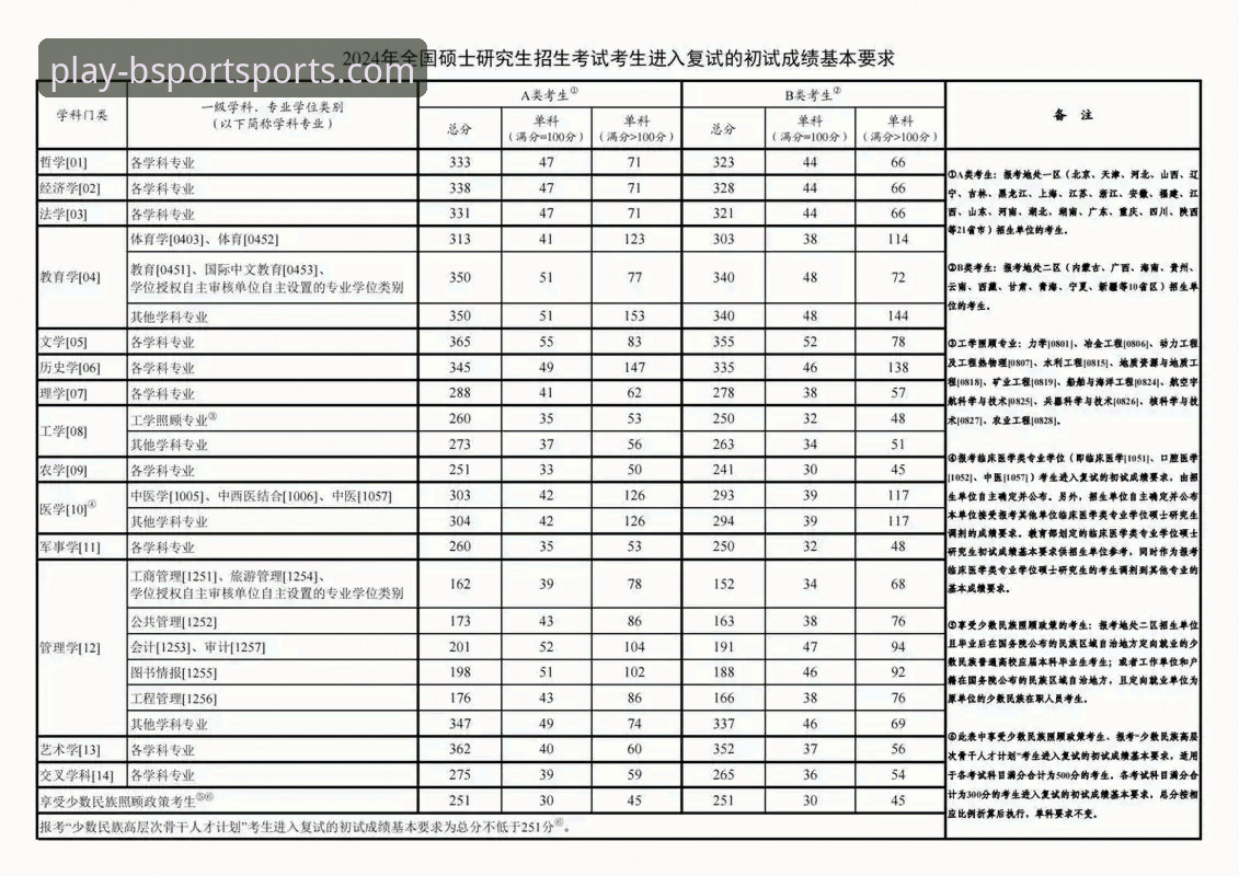 2024年B体育app官方正版推荐的5大关键优势与下载指南